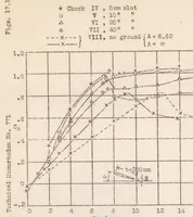 An illustration from Ground Effect on the Take-off and Landing of Airplanes (1935)