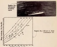 Picture 6 of 6 from Ground Effect on the Take-off and Landing of Airplanes (1935), leaf 43