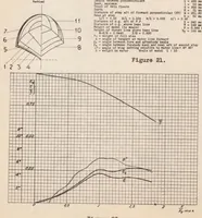 Picture 2 of 6 from Hydrodynamic Tests of Models of Seaplane Floats (1935), leaf 18