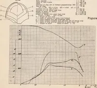 An illustration from Hydrodynamic Tests of Models of Seaplane Floats (1935)