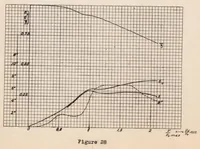 An illustration from Hydrodynamic Tests of Models of Seaplane Floats (1935)