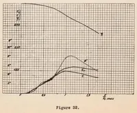 An illustration from Hydrodynamic Tests of Models of Seaplane Floats (1935)