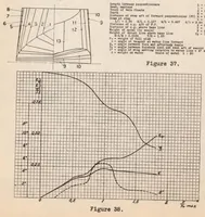 An illustration from Hydrodynamic Tests of Models of Seaplane Floats (1935)
