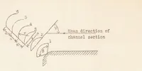 An illustration from The Aeronautical Laboratory of the Stockholm Technical Institute (1935)