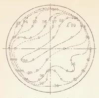 An illustration from The Aeronautical Laboratory of the Stockholm Technical Institute (1935)
