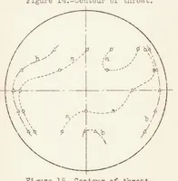 Picture 5 of 5 from The Aeronautical Laboratory of the Stockholm Technical Institute (1935), leaf 22