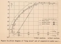 Picture 2 of 6 from The Aerodynamic Aspect of Wing-fuselage Fillets (1935), leaf 15