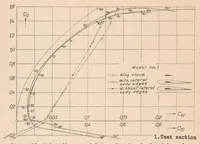 An illustration from The Aerodynamic Aspect of Wing-fuselage Fillets (1935)