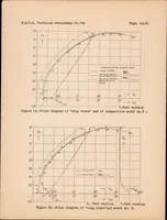 An illustration from The Aerodynamic Aspect of Wing-fuselage Fillets (1935)