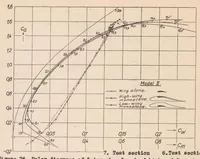 An illustration from The Aerodynamic Aspect of Wing-fuselage Fillets (1935)