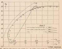An illustration from The Aerodynamic Aspect of Wing-fuselage Fillets (1935)