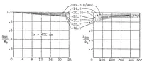 An illustration from The heat transfer of cooling fins on moving air (1935)