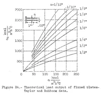 Picture 6 of 6 from The heat transfer of cooling fins on moving air (1935), leaf 38