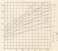 An illustration from Effect of Aerodynamic Design on Glider Performance (1935)