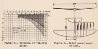 An illustration from Effect of Aerodynamic Design on Glider Performance (1935)