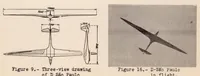 An illustration from Effect of Aerodynamic Design on Glider Performance (1935)