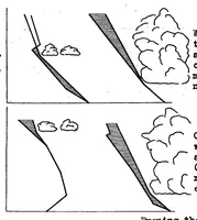 An illustration from Gliding in convection currents (1935)