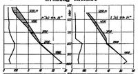 Picture 2 of 3 from Gliding in convection currents (1935), leaf 8