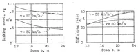 An illustration from The effect of weight and drag on the sinking speed and lift/drag ratio of gliders (1934)