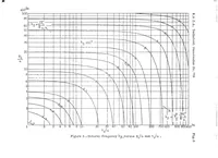 An illustration from The processes in spring-loaded injection valves of solid injection oil engines (1934)