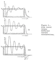 Picture 5 of 6 from The processes in spring-loaded injection valves of solid injection oil engines (1934), leaf 30