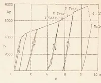 An illustration from The Behavior Under Shearing Stress of Duralumin Strip with Round, Flanged Holes (1934)