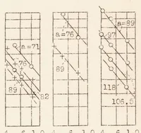 An illustration from The Behavior Under Shearing Stress of Duralumin Strip with Round, Flanged Holes (1934)
