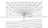An illustration from Contribution to the mutual interference of wing and propeller (1934)