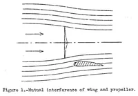 Picture 2 of 4 from Contribution to the mutual interference of wing and propeller (1934), leaf 15