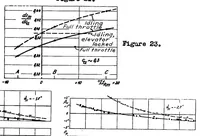 An illustration from Additional test data on static longitudinal stability (1934)