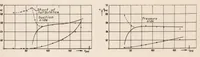 Picture 5 of 6 from Investigation of Boundary Layers on an Airplane Wing in Free Flight (1934), leaf 15