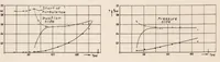 An illustration from Investigation of Boundary Layers on an Airplane Wing in Free Flight (1934)