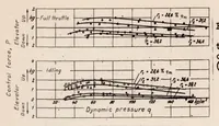 An illustration from Influence of Cut-outs in Elevator on the Static Longitudinal Stability and on the Static Elevator Effect (1934)