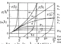 An illustration from Impact buckling of thin bars in the elastic range for any end condition (1934)