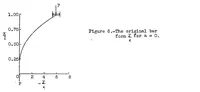 An illustration from Impact buckling of thin bars in the elastic range for any end condition (1934)