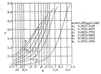 An illustration from Impact buckling of thin bars in the elastic range for any end condition (1934)