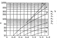 An illustration from Impact buckling of thin bars in the elastic range for any end condition (1934)
