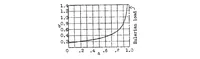 An illustration from Impact buckling of thin bars in the elastic range hinged at both ends (1934)