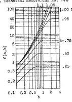 Picture 3 of 3 from Impact buckling of thin bars in the elastic range hinged at both ends (1934), leaf 36