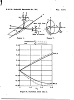 An illustration from Analysis of spinning in a monoplane wing by the induction method as compared with the strip method (1934)