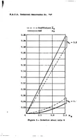 An illustration from Analysis of spinning in a monoplane wing by the induction method as compared with the strip method (1934)