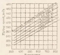 Picture 2 of 2 from The High-speed Heinkel He 70 Mail Airplane (1934), leaf 19