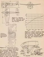 An illustration from High-speed Aircraft (1934)