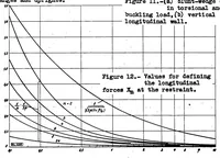 An illustration from Torsional stresses in box beams with cross sections partially restrained against warping (1934)