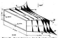 Picture 5 of 6 from Torsional stresses in box beams with cross sections partially restrained against warping (1934), leaf 55