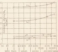An illustration from Fatigue Strength of Airplane and Engine Materials (1934)