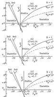 An illustration from Supplemental data and calculations of the lateral stability of airplanes (1934)