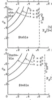 An illustration from Supplemental data and calculations of the lateral stability of airplanes (1934)