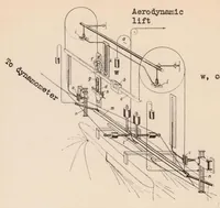 Picture 1 of 6 from The Development of Floats and Equipment for Research in Promoting It (1934), leaf 13
