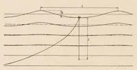 An illustration from The Development of Floats and Equipment for Research in Promoting It (1934)